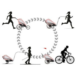 Châssis De Poussette Zéno Sport CYBEX Crème/détails Oranges -Cybex Soldes Magasin chassis de poussette zeno sport cybex cremedetails oranges 4